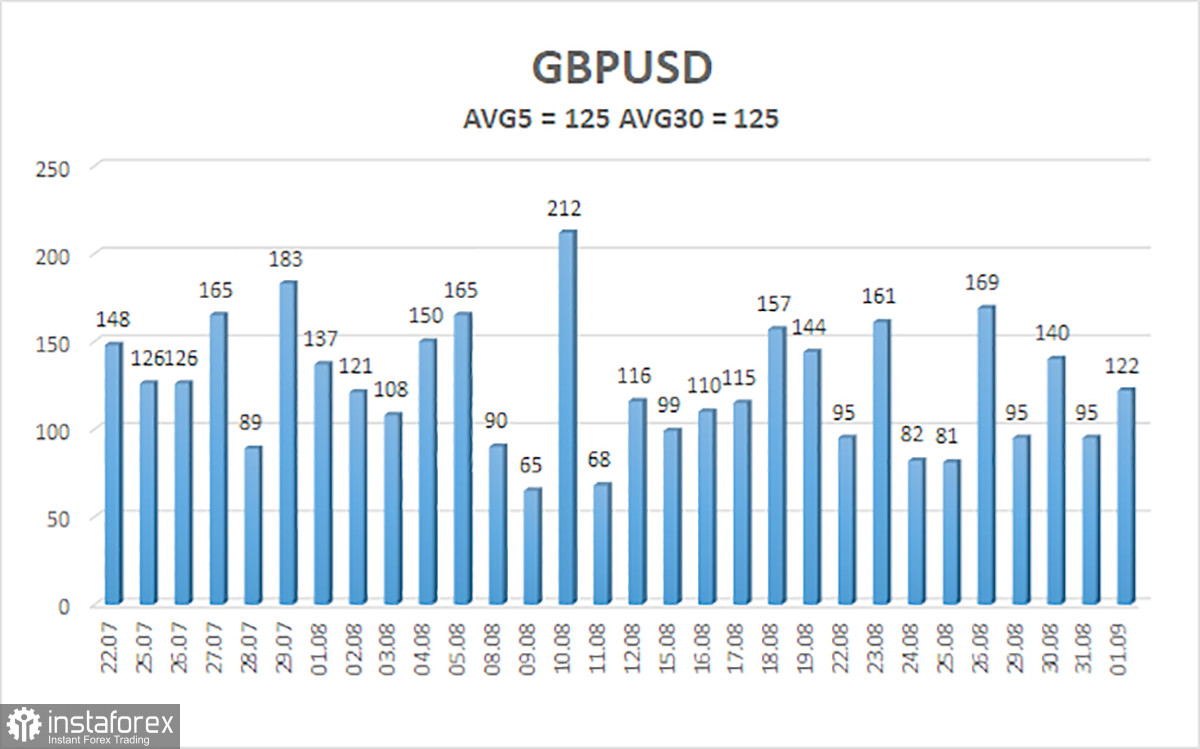 Обзор пары GBP/USD. 2 сентября. Фунт продолжает скатываться по наклонной