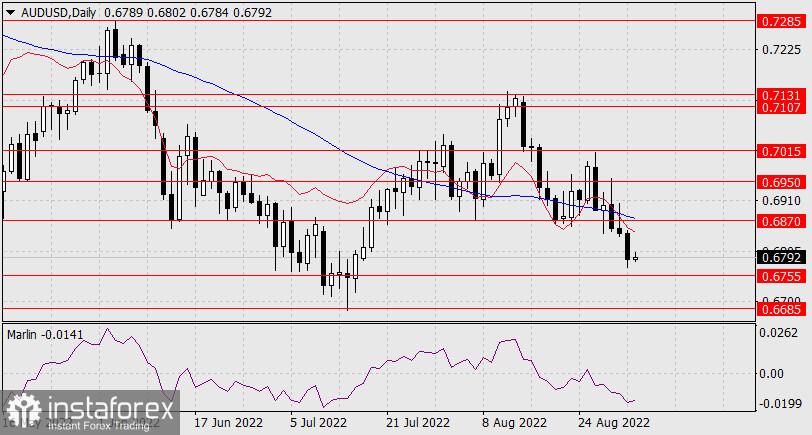 Прогноз по AUD/USD на 2 сентября 2022 года