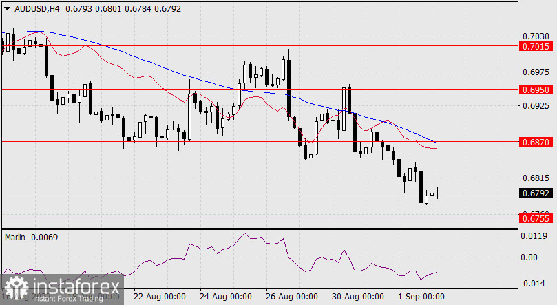 Прогноз по AUD/USD на 2 сентября 2022 года