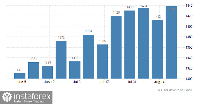 Горящий прогноз по EUR/USD от 02.09.2022