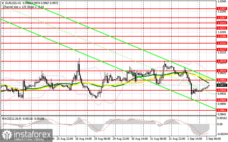 EUR/USD: план на европейскую сессию 2 сентября. Commitment of Traders COT-отчеты (разбор вчерашних сделок). Евро может существенно восстановиться после отчета Non-Farm Employment Change