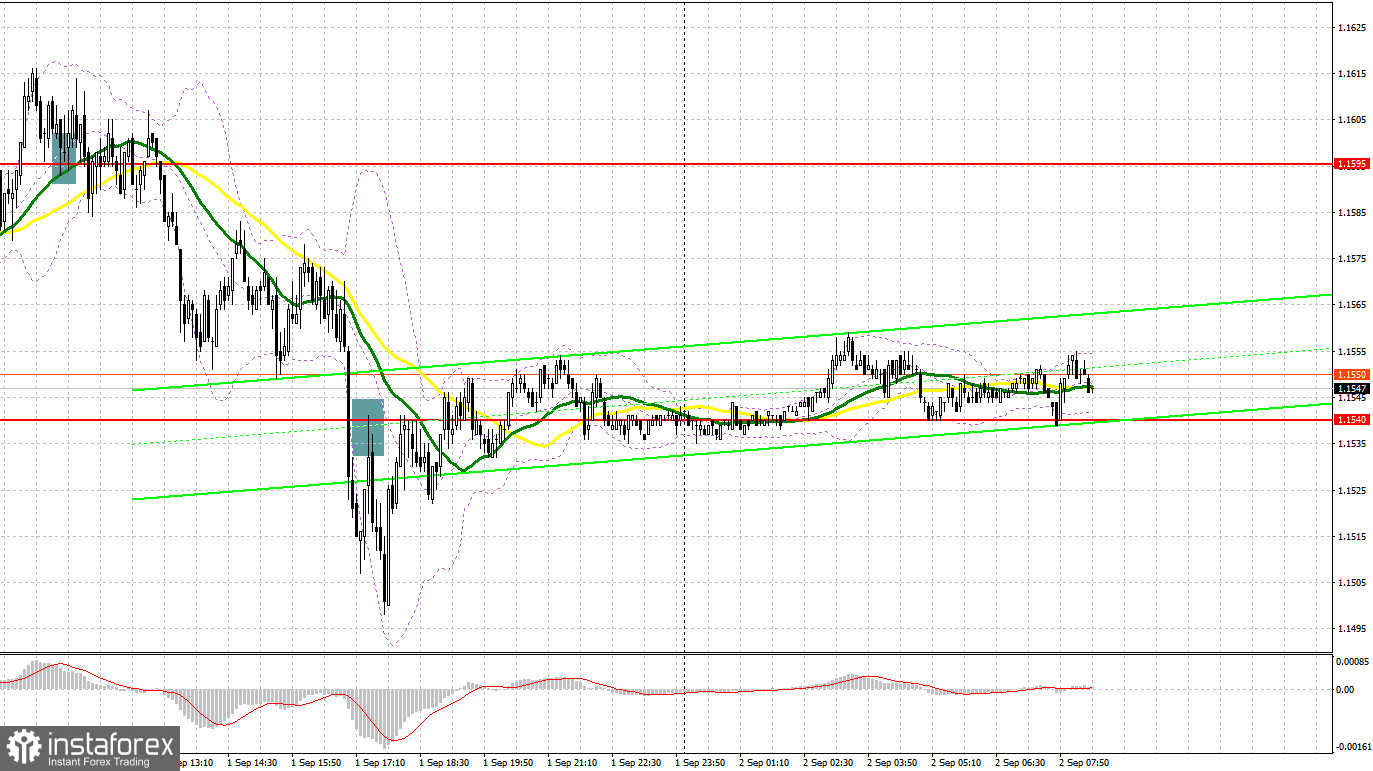 GBP/USD: план на европейскую сессию 2 сентября. Commitment of Traders COT-отчеты (разбор вчерашних сделок). Фунт готов к коррекции и возврату на 16-ю фигуру