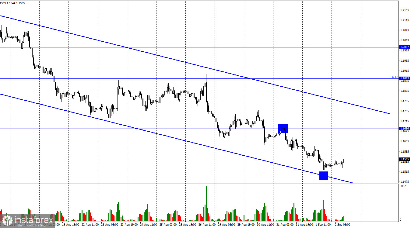 GBP/USD. 2 сентября. Индекс ISM не впечатлил трейдеров, ожидаем Nonfarm Payrolls