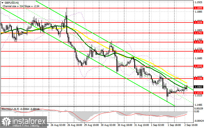 GBP/USD: план на американскую сессию 2 сентября (разбор утренних сделок). Фунт в ожидании данных по рынку труда США и сильного рывка вверх