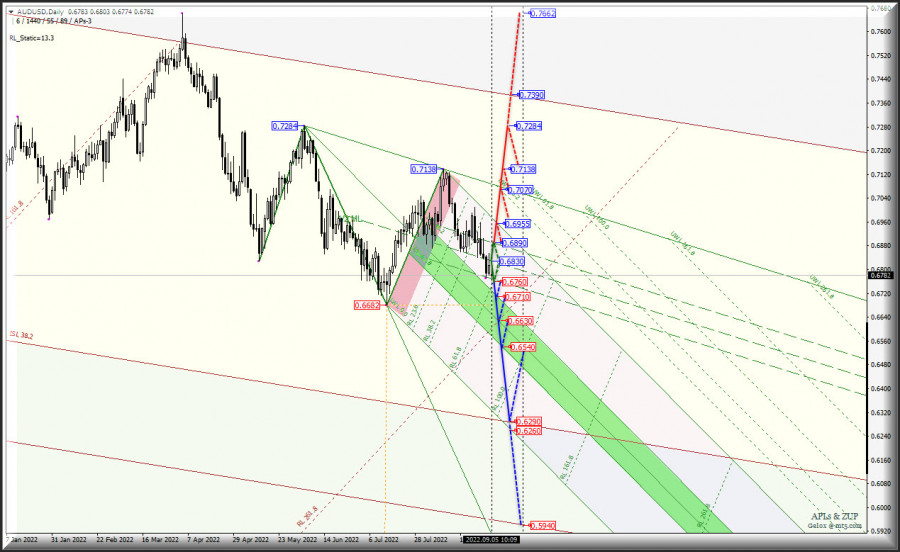 ����������� ������ �� ���������