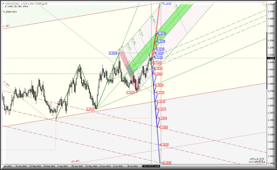 ����������� ������ �� ���������