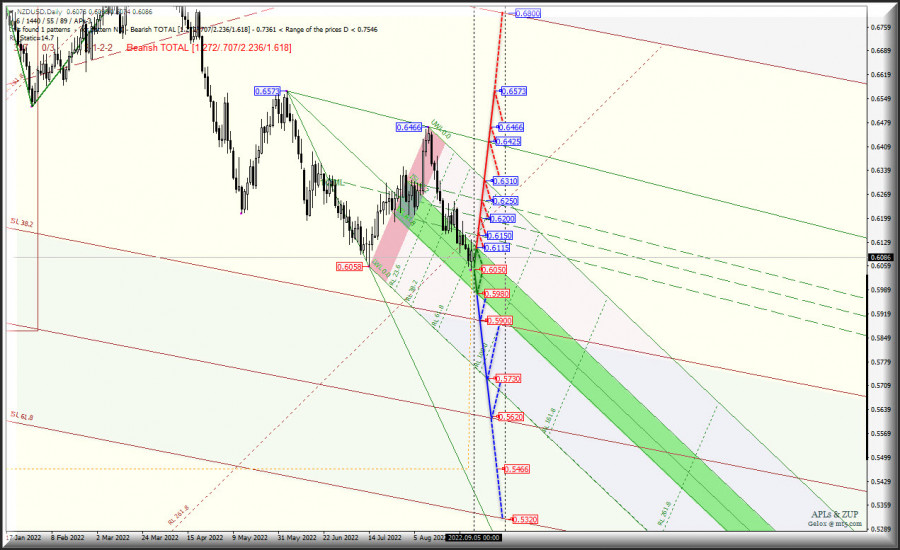 ����������� ������ �� ���������