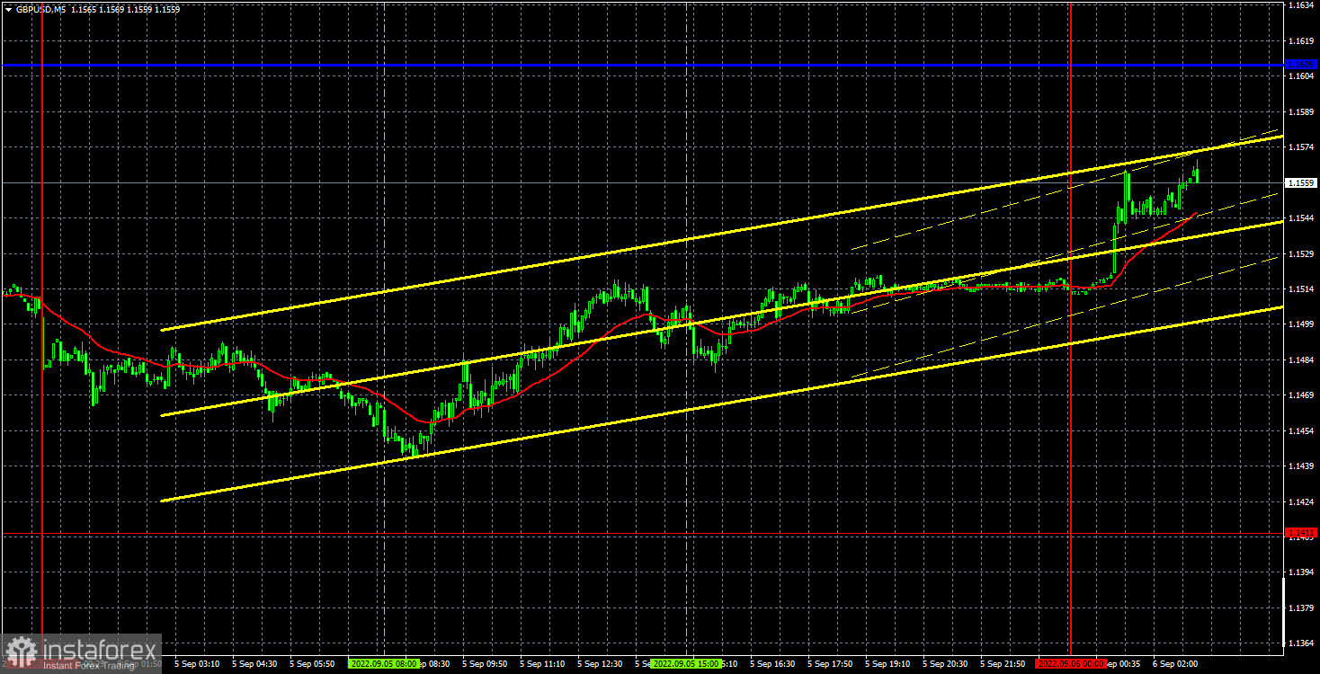 Прогноз и торговые сигналы по GBP/USD на 6 сентября. Отчет COT. Детальный разбор движения пары и торговых сделок. Стабильность – залог успеха.