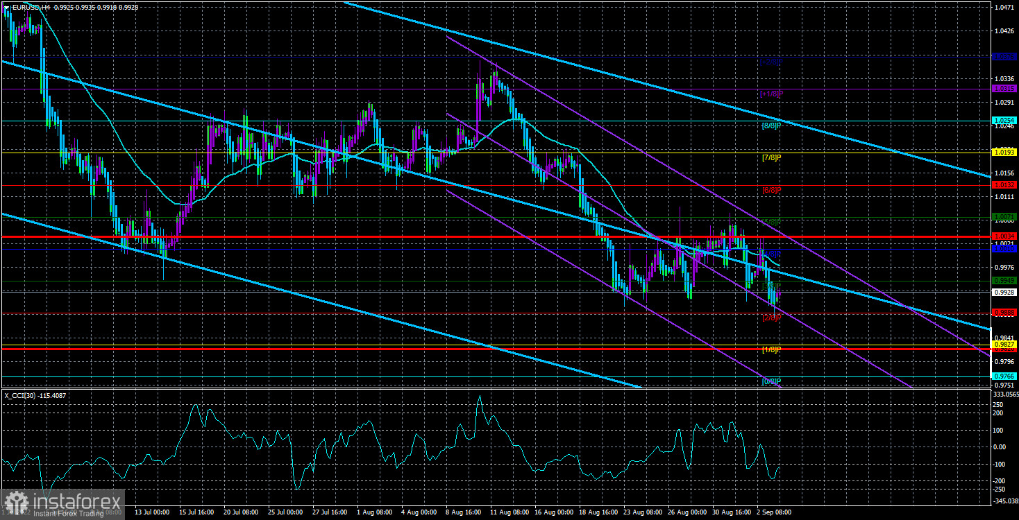 Обзор пары EUR/USD. 6 сентября. Заседание ЕЦБ – ключевое событие недели