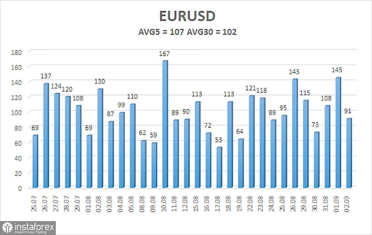 Обзор пары EUR/USD. 6 сентября. Заседание ЕЦБ – ключевое событие недели