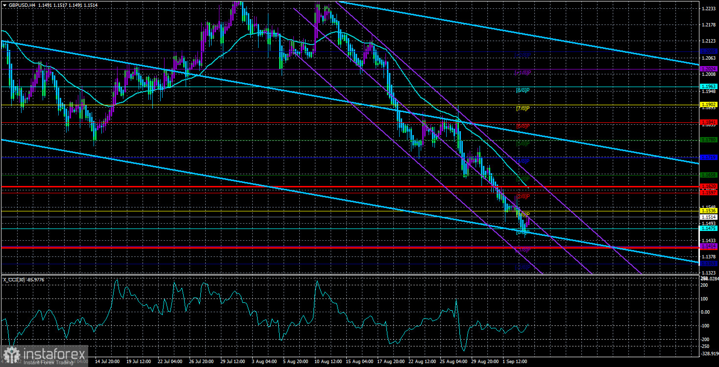 Обзор пары GBP/USD. 6 сентября. Практически пустая неделя для фунта стерлингов. Что может остановить его падение против доллара?