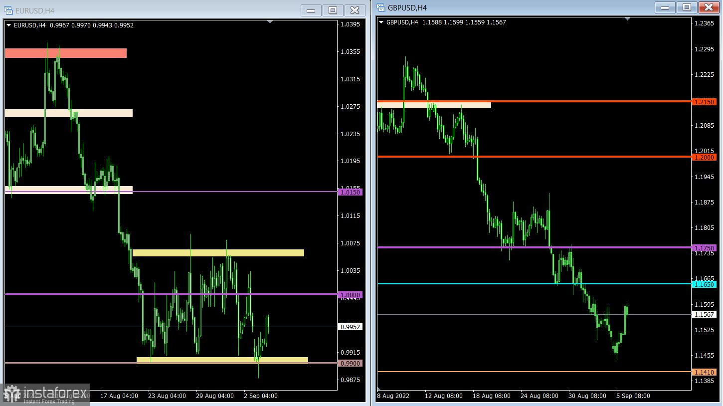 Торговый план по EUR/USD и GBP/USD на 06.09.2022