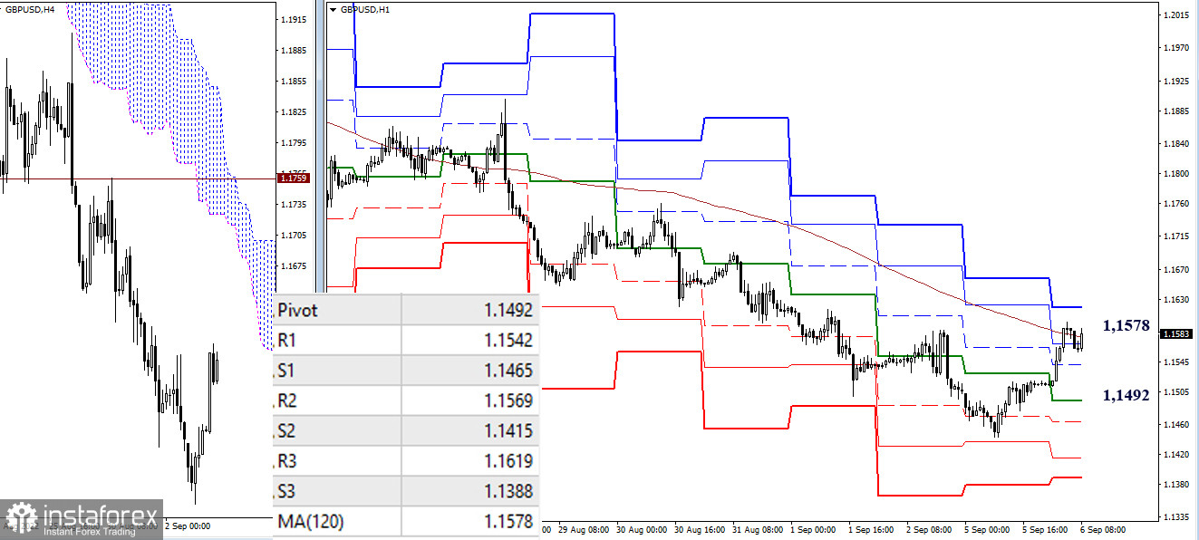 EUR/USD и GBP/USD 6 сентября – рекомендации технического анализа