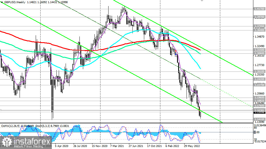 GBP/USD: технический анализ и торговые рекомендации на 06.09.2022