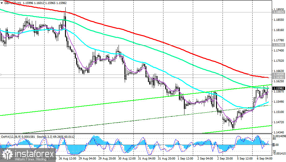 GBP/USD: технический анализ и торговые рекомендации на 06.09.2022