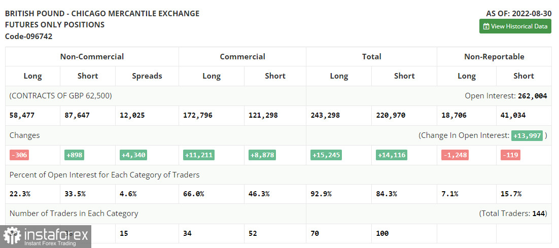 GBP/USD: план на американскую сессию 6 сентября (разбор утренних сделок). Фунт топчется на одном месте и готовится к прорыву 16-й фигуры