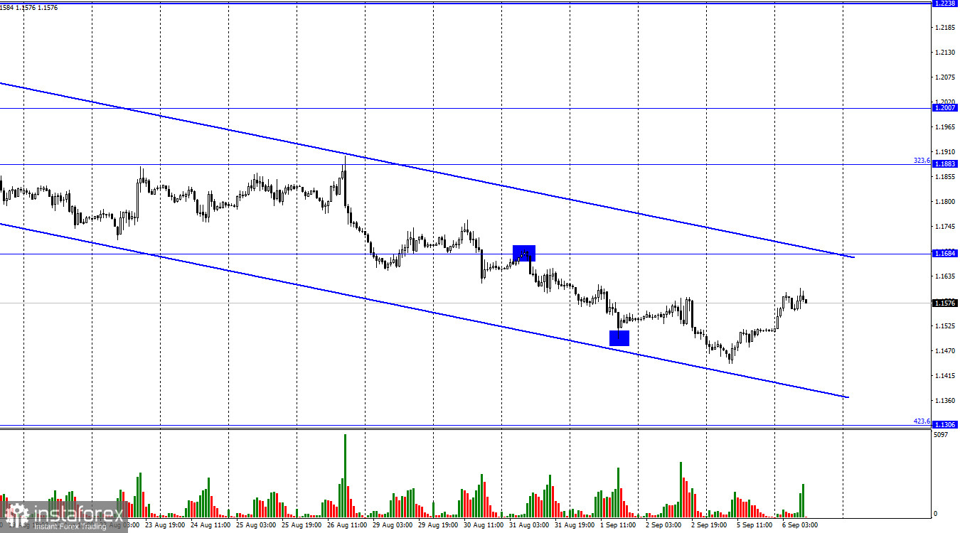 GBP/USD. 6 сентября. Британец не намерен останавливаться на достигнутом