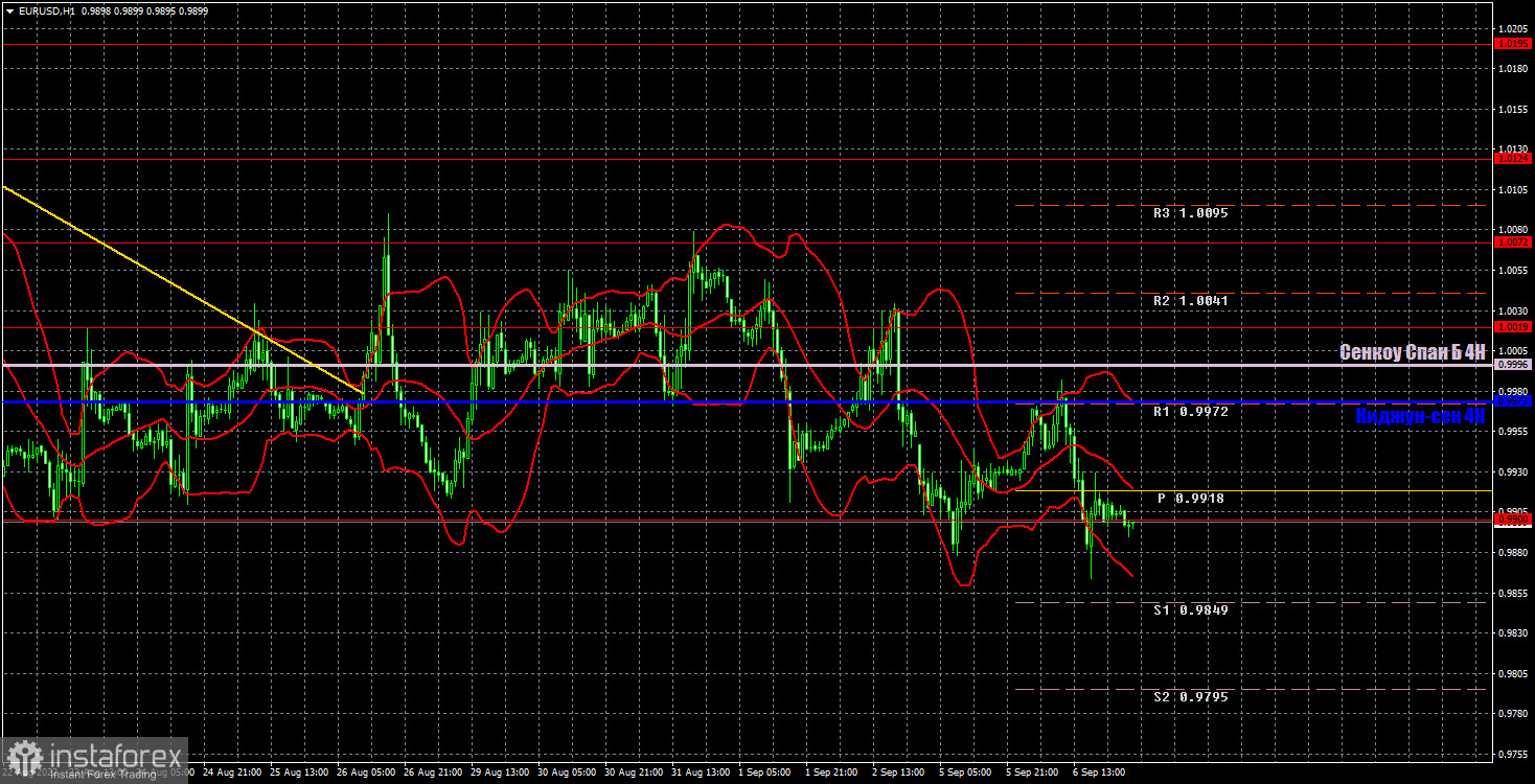 Pronóstico del par EUR/USD y señales de operaciones para el 7 de septiembre. Informe COT. Análisis detallado de los movimientos y operaciones del par. ¡Hay una nueva actualización...