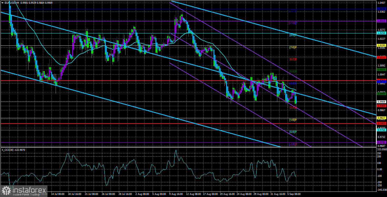 Обзор пары EUR/USD. 7 сентября. Энергетический кризис в Евросоюзе. Так ли все плохо?