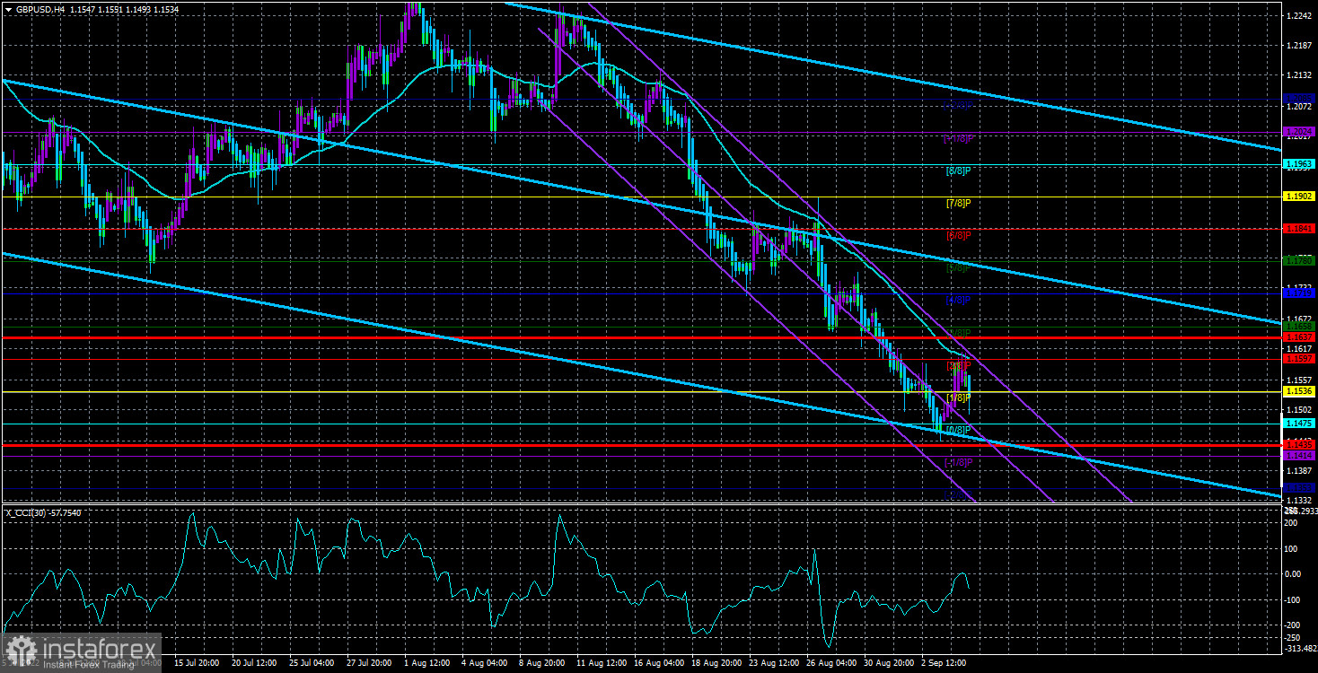 Обзор пары GBP/USD. 7 сентября. Лиз Трасс – новый премьер-министр Великобритании. Что это значит для фунта стерлингов?