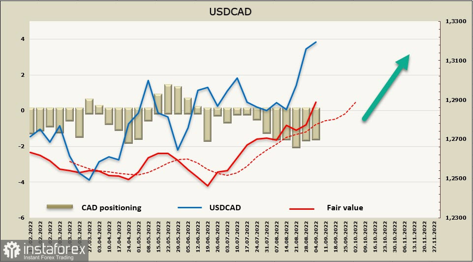 Доллар на гребне волны. Обзор USD, CAD, JPY