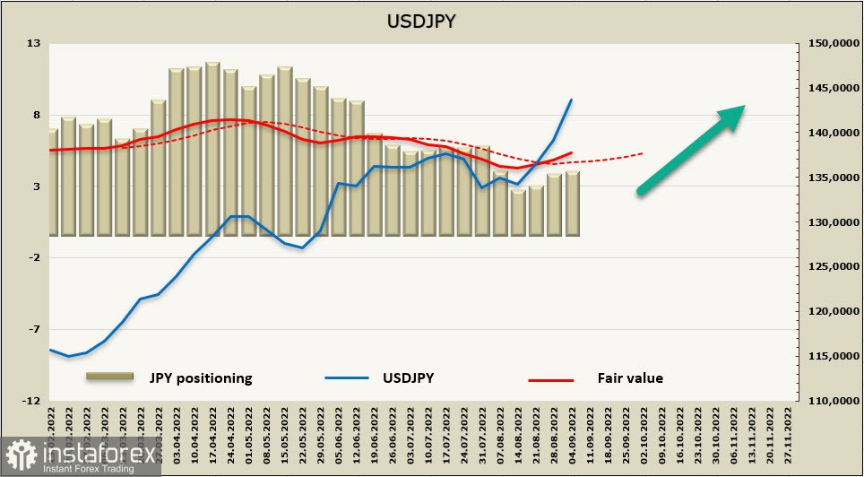 Доллар на гребне волны. Обзор USD, CAD, JPY