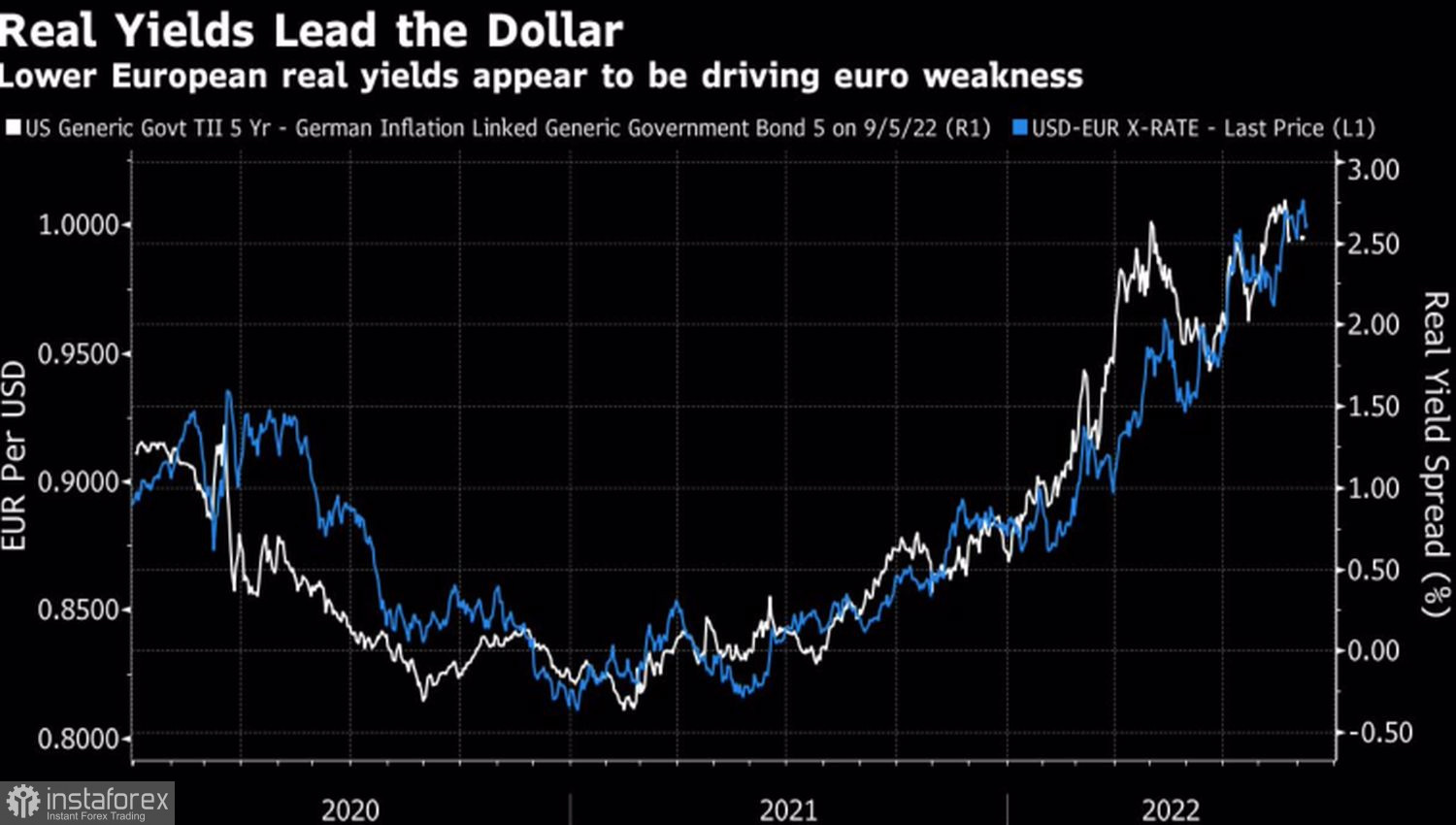 Доллар прошел испытание ЕЦБ