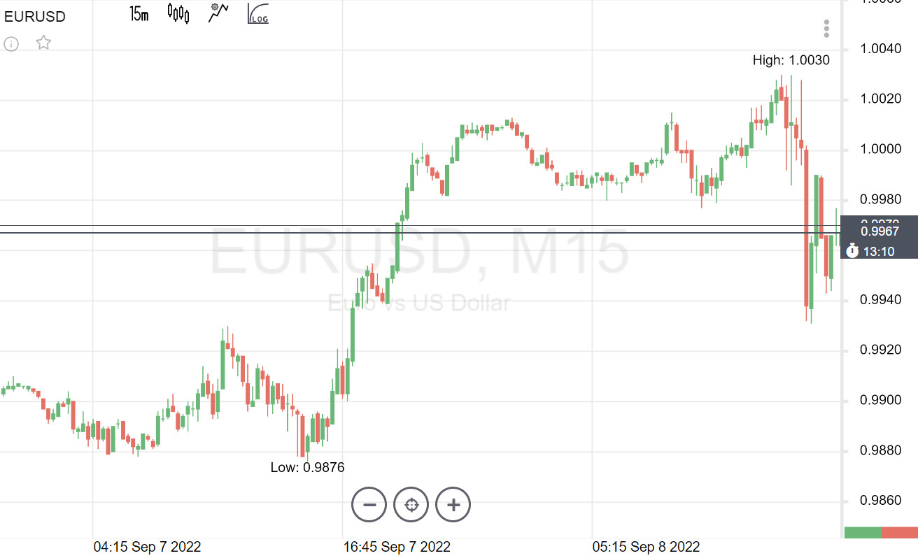 Wyniki posiedzenia EBC: euro spada, akcje banków rosną