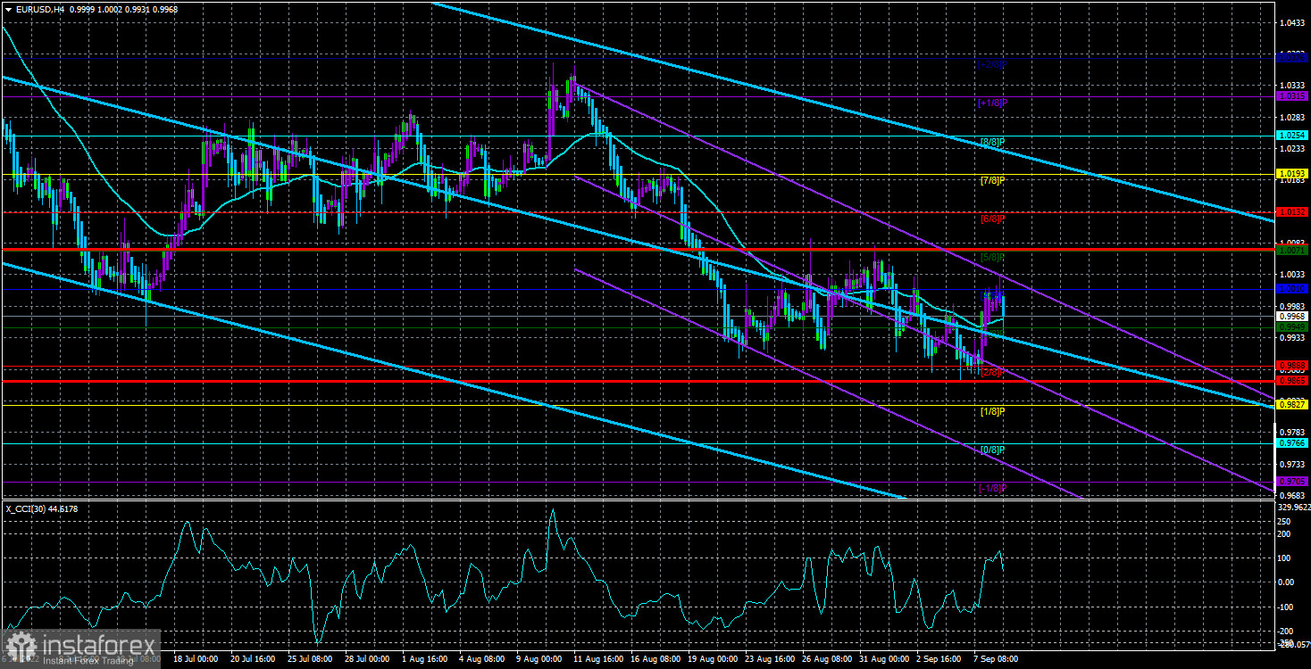 Обзор пары EUR/USD. 9 сентября. ЕЦБ повысил ставку на 0,75%, евровалюта продолжает оставаться "в коме"