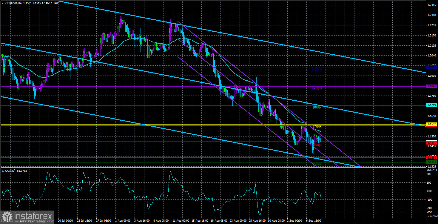 Обзор пары GBP/USD. 9 сентября. Британский фунт «плавает» около 37-летних минимумов