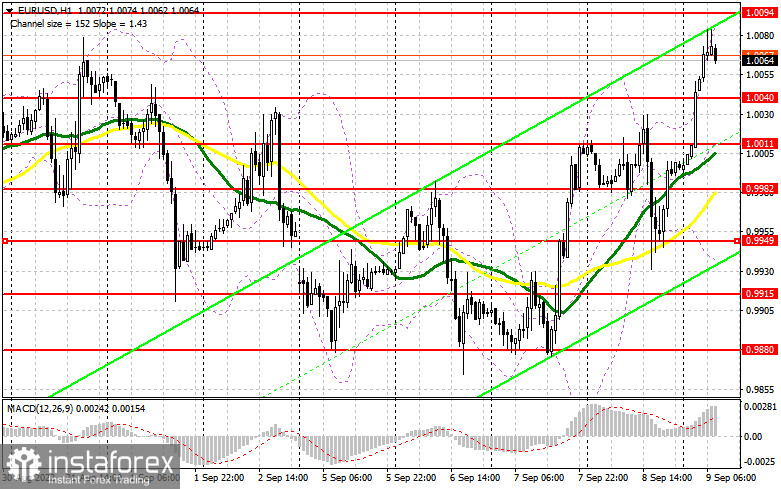 EUR/USD: план на европейскую сессию 9 сентября. Commitment of Traders COT-отчеты (разбор вчерашних сделок). ЕЦБ повысил ставки и не исключил еще одного аналогичного повышения в октябре