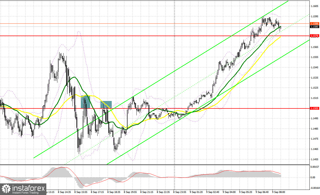 GBP/USD: план на европейскую сессию 9 сентября. Commitment of Traders COT-отчеты (разбор вчерашних сделок). Фунт сегодня попытается прорваться выше 16-й фигуры