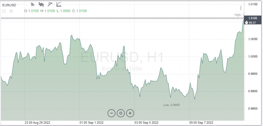 This image is no longer relevant