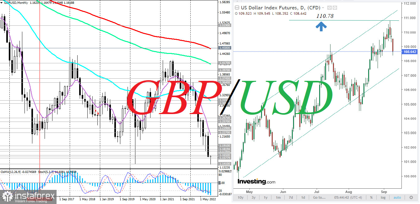 GBP/USD: на фоне ослабления доллара
