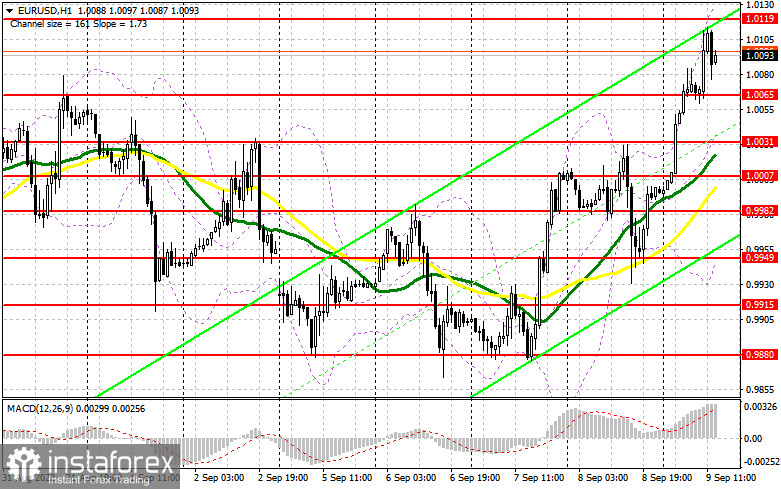 EUR/USD: план на американскую сессию 9 сентября (разбор утренних сделок). Евро вырос до 1.0100, но дальше проблемы