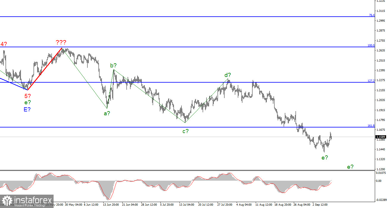 Анализ GBP/USD. 9 сентября. Может быть еще один нисходящий импульс!