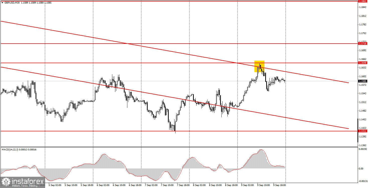 Как торговать валютную пару GBP/USD 12 сентября. Простые советы и разбор сделок для новичков