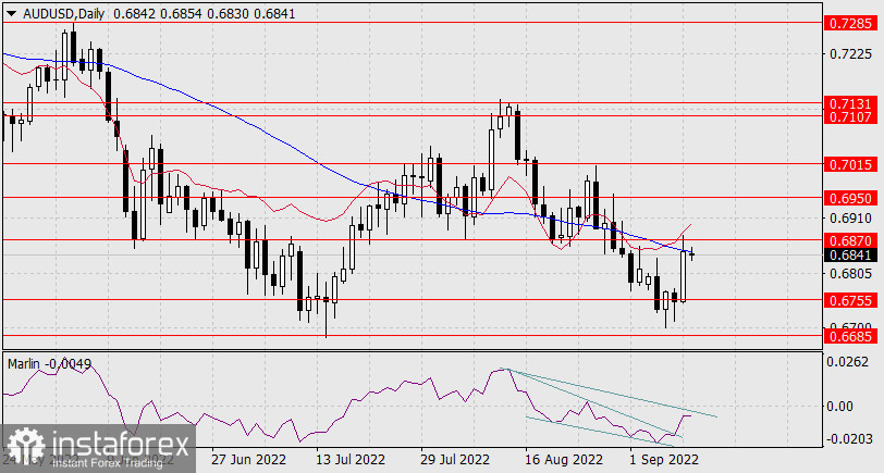 Прогноз по AUD/USD на 12 сентября 2022 года