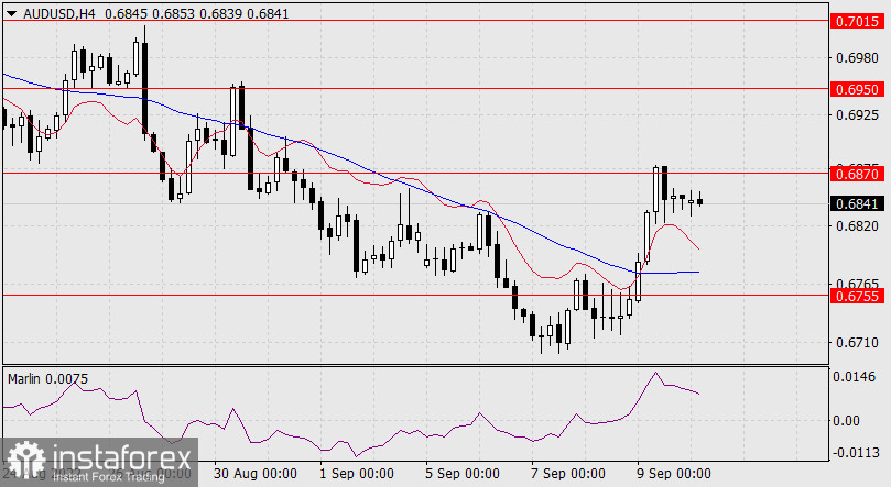 Прогноз по AUD/USD на 12 сентября 2022 года