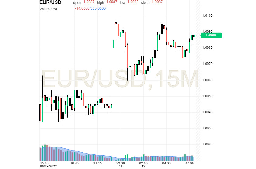 EUR/USD: перетягивание ценового каната продолжается