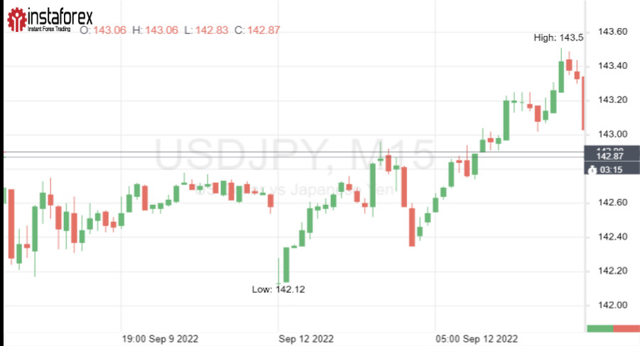 А нам все равно: USD/JPY прет как танк, игнорируя все негативные факторы