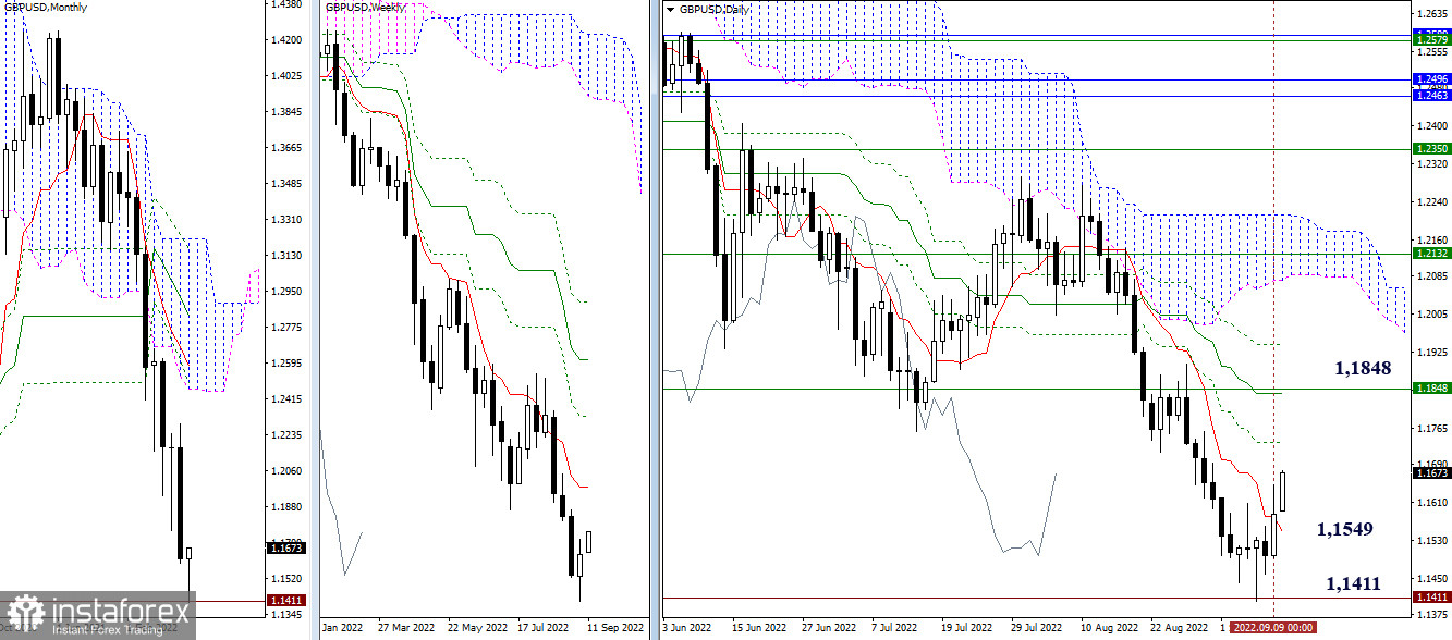 EUR/USD и GBP/USD 12 сентября – рекомендации технического анализа