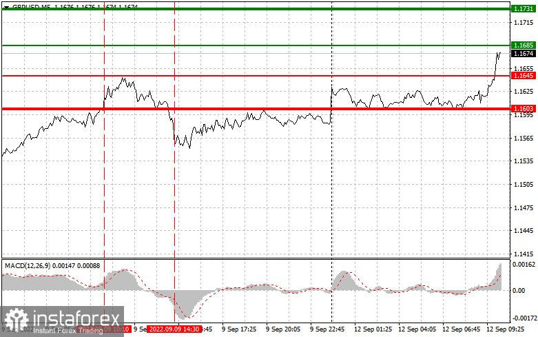 GBPUSD: простые советы по торговле для начинающих трейдеров на 12 сентября. Разбор вчерашних сделок на Форекс