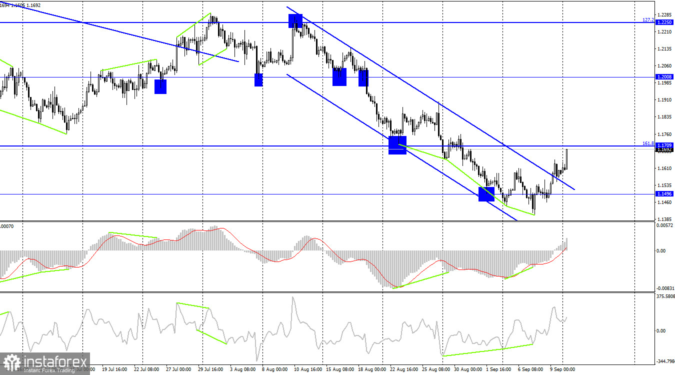 GBP/USD. 12 сентября. Британец продолжает радоваться действия ЕЦБ, но долго ли будет продолжаться эйфория?