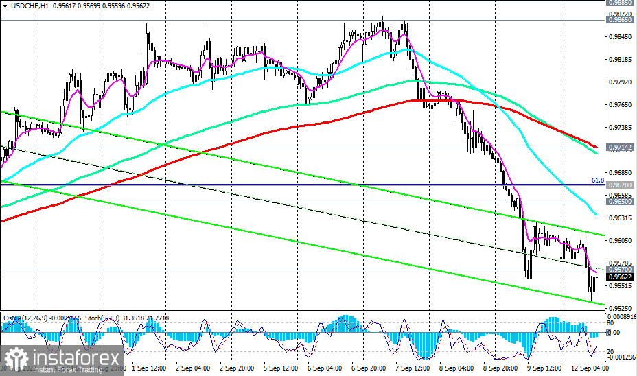 USD/CHF: технический анализ и торговые рекомендации на 12.09.2022