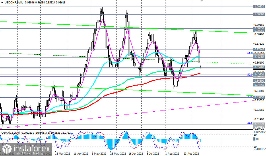 USD/CHF: технический анализ и торговые рекомендации на 12.09.2022