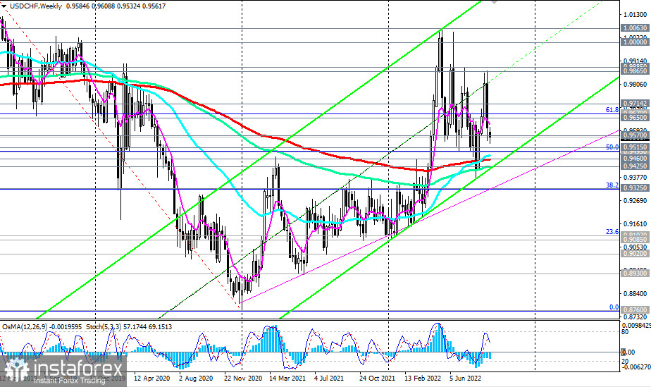 USD/CHF: технический анализ и торговые рекомендации на 12.09.2022