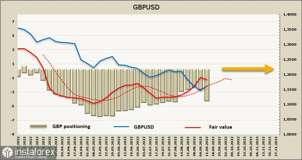 Доллар США намерен вернуть себе инициативу. Обзор USD, EUR, GBP