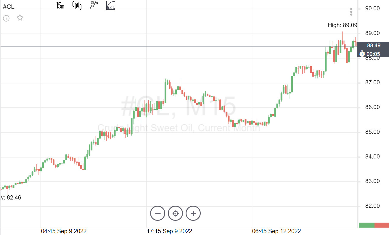 Золото 2022. Рынок forex. Стоимость золота. Рост цен на золото. Рост.