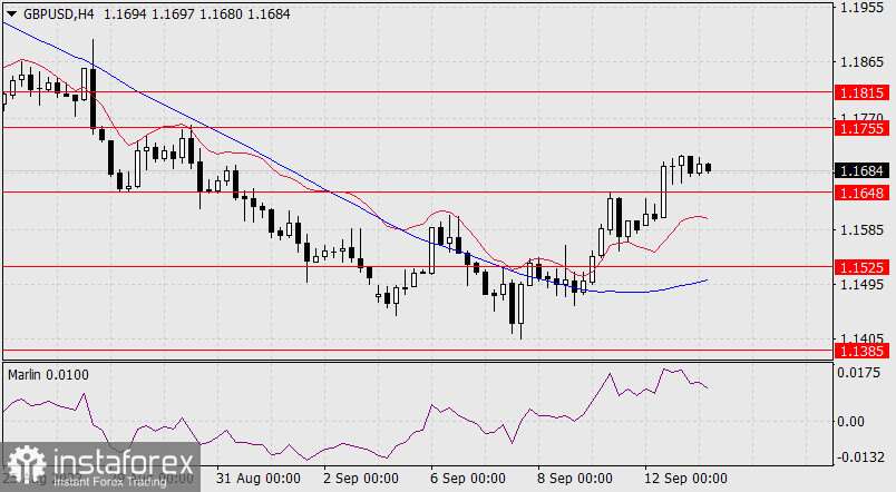  Prognoza dla GBP/USD na 13 września 2022 r.